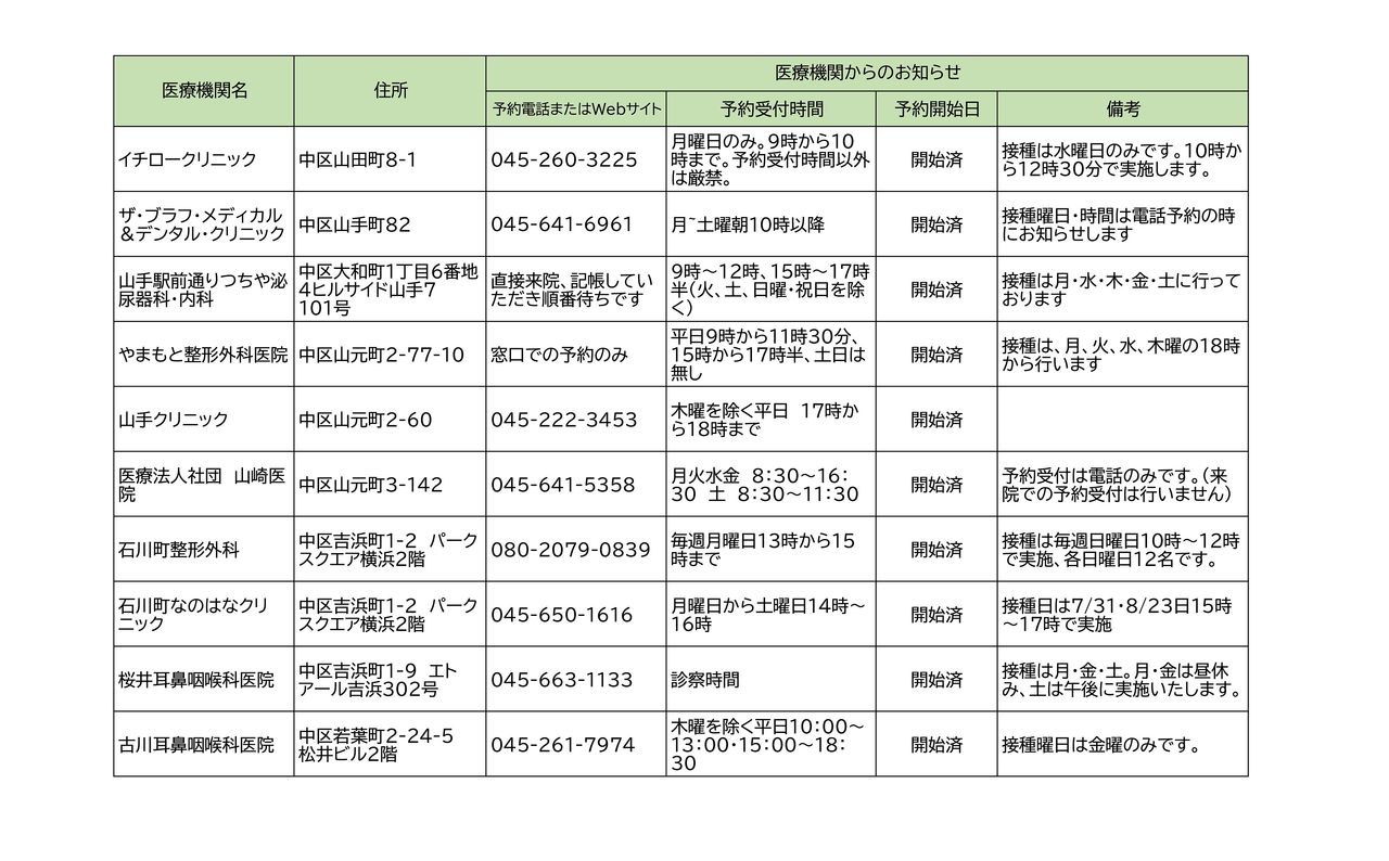 新型コロナウイルスワクチン　横浜市中区　医療機関　個別接種　予約方法