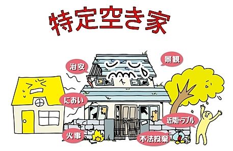 相続した空き家を放置しておくと固定資産税が６倍に!?特定空き家の問題点！
