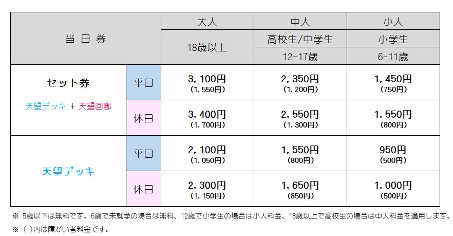 東京スカイツリーの料金表（当日券）