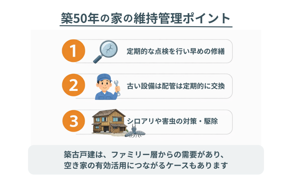 横浜で築50年以上の空き家を売却する前に確認したいポイント(点検・修繕・シロアリ対策)のイメージ