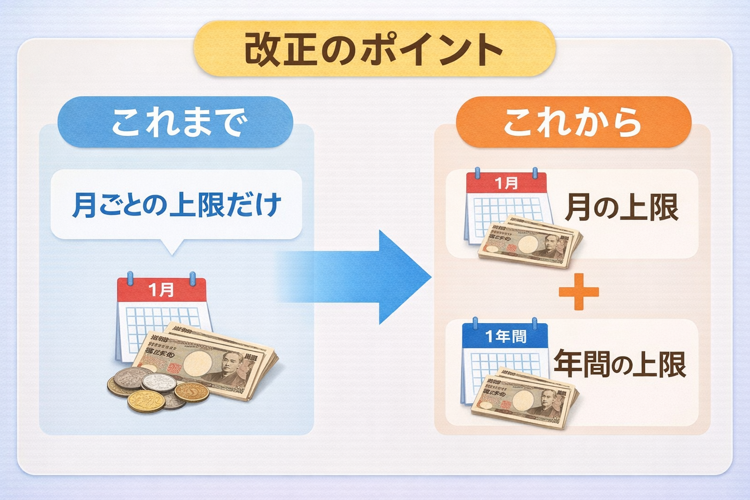 2026年8月の改正①｜月の上限額が引き上げへ