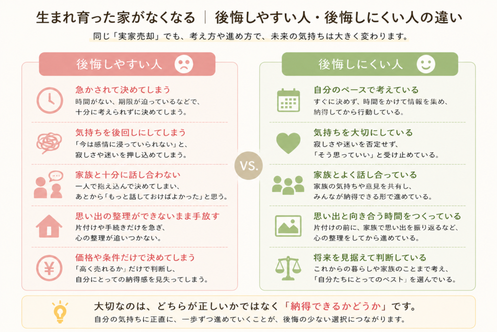 実家売却で後悔しやすい人としにくい人