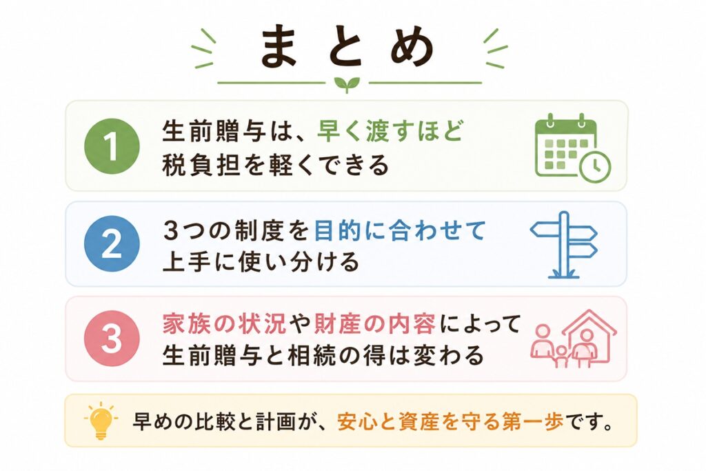 生前贈与のポイントまとめ