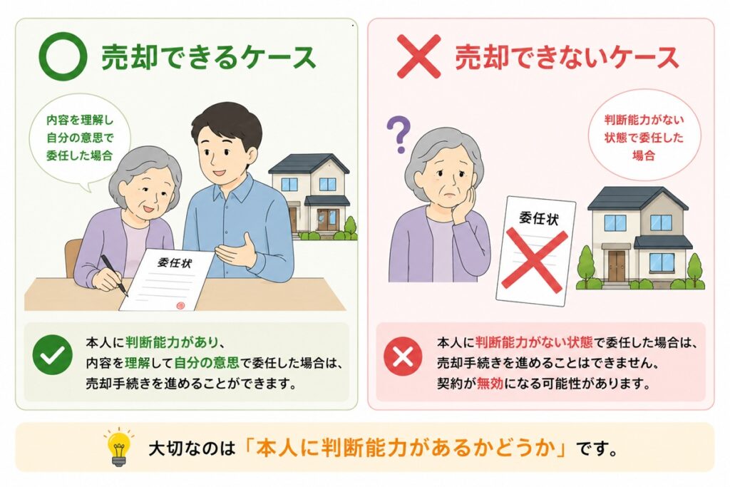 売却手続きの判断基準