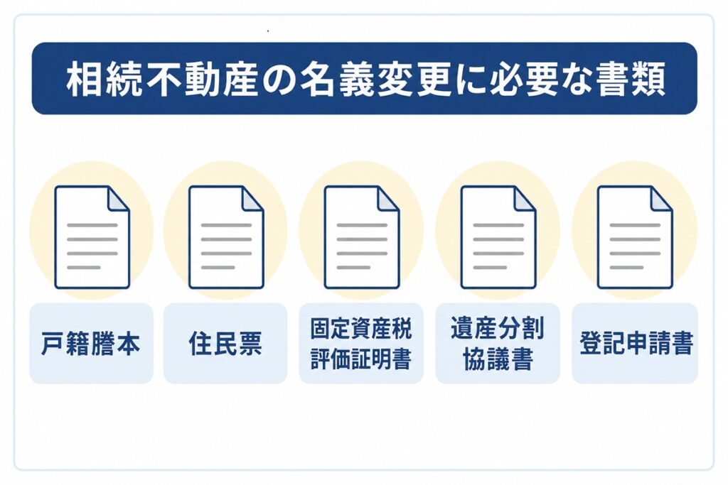 相続不動産の名義変更に必要な書類